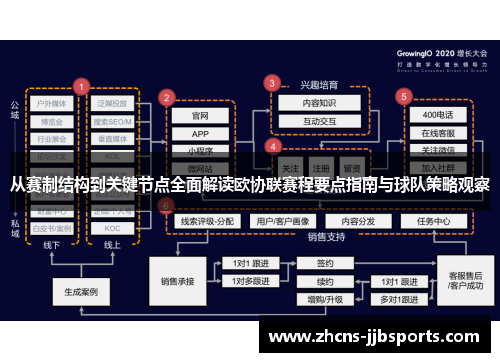 从赛制结构到关键节点全面解读欧协联赛程要点指南与球队策略观察 从赛制结构到关键节点全面解读欧协联赛程要点指南与球队策略观察