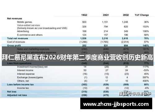 拜仁慕尼黑宣布2026财年第二季度商业营收创历史新高 拜仁慕尼黑宣布2026财年第二季度商业营收创历史新高